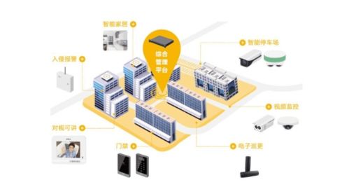 科技賦能，幸福啟航 福晟生活服務(wù)構(gòu)建美好家園新篇章